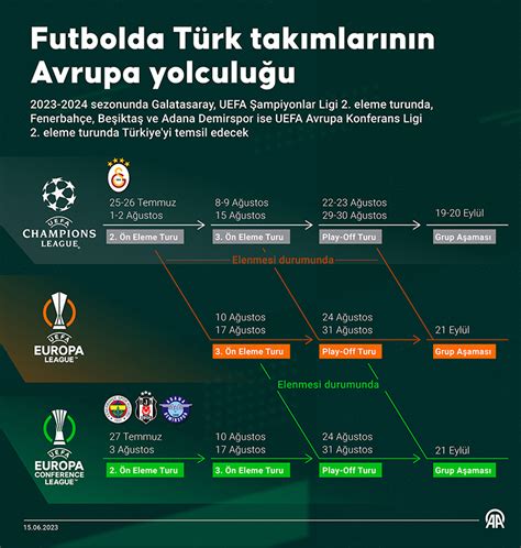 Avrupa Kupalarında Türk Takımlarının Başarıları